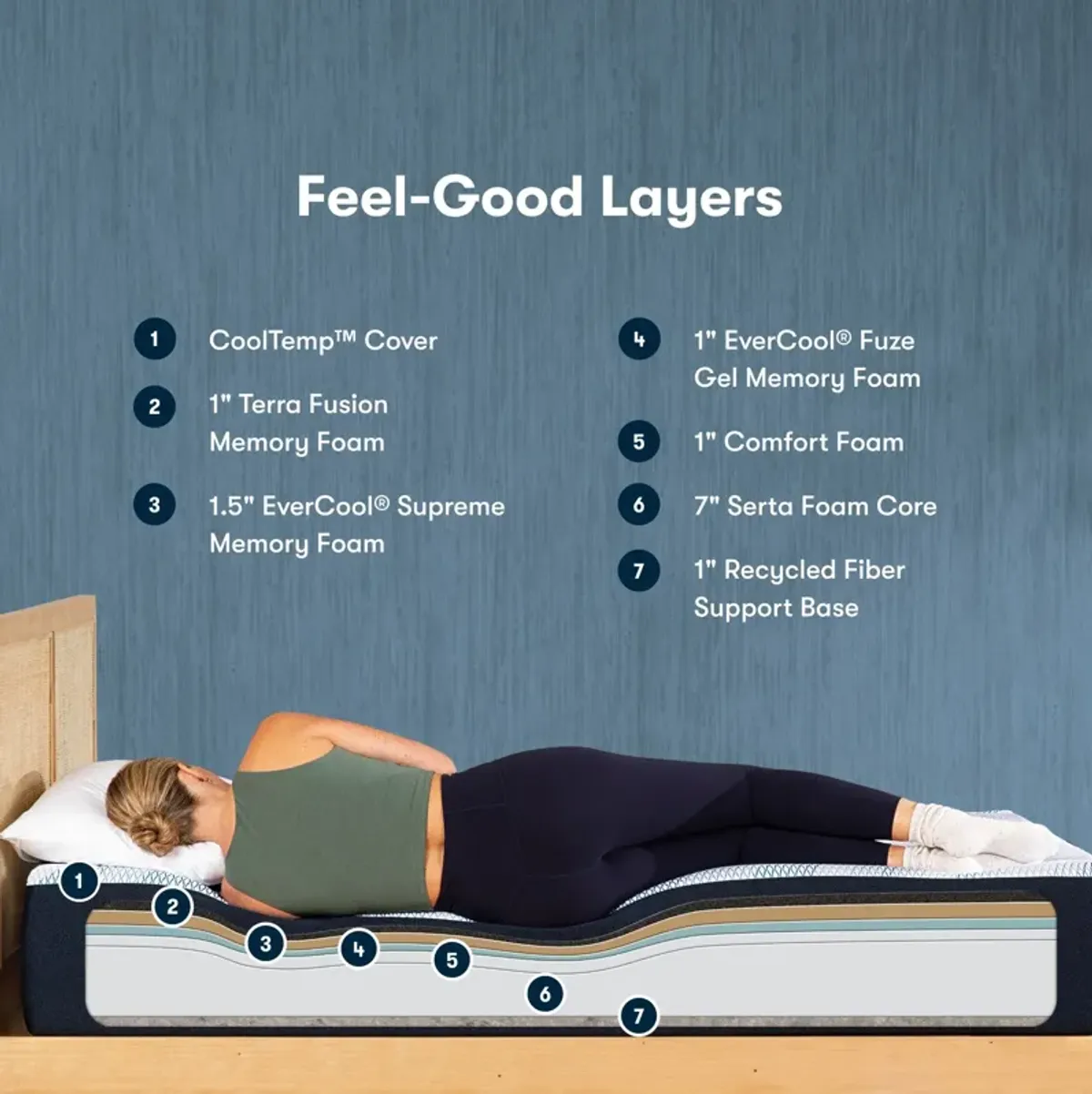 iComfort� by Serta S20 FULL PLUSH HYBRID MATTRESS ONLY