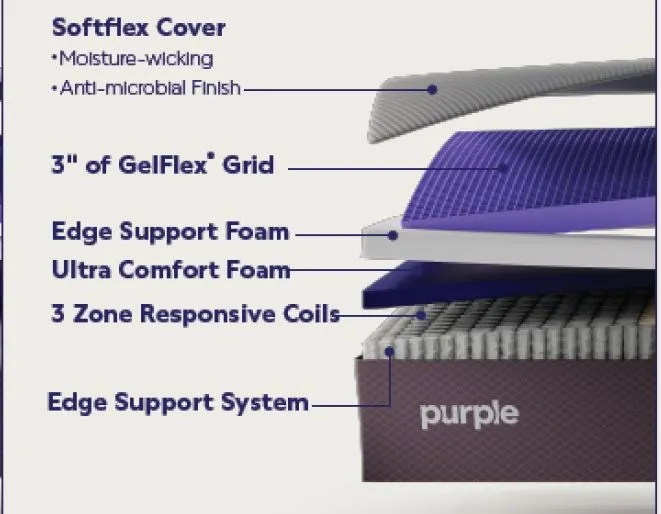 PURPLE RESTORE PLUS KING FIRM MATTRESS ONLY