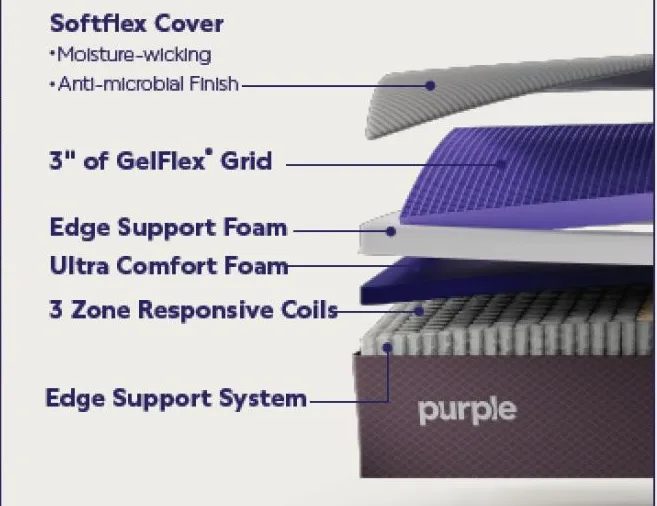 PURPLE RESTORE PLUS FULL SOFT MATTRESS ONLY