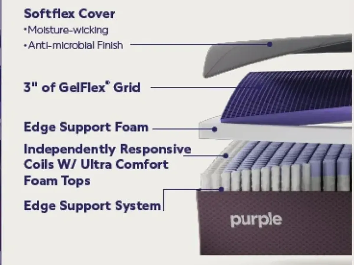 PURPLE RESTORE PREMIUM QUEEN FIRM MATTRESS ONLY