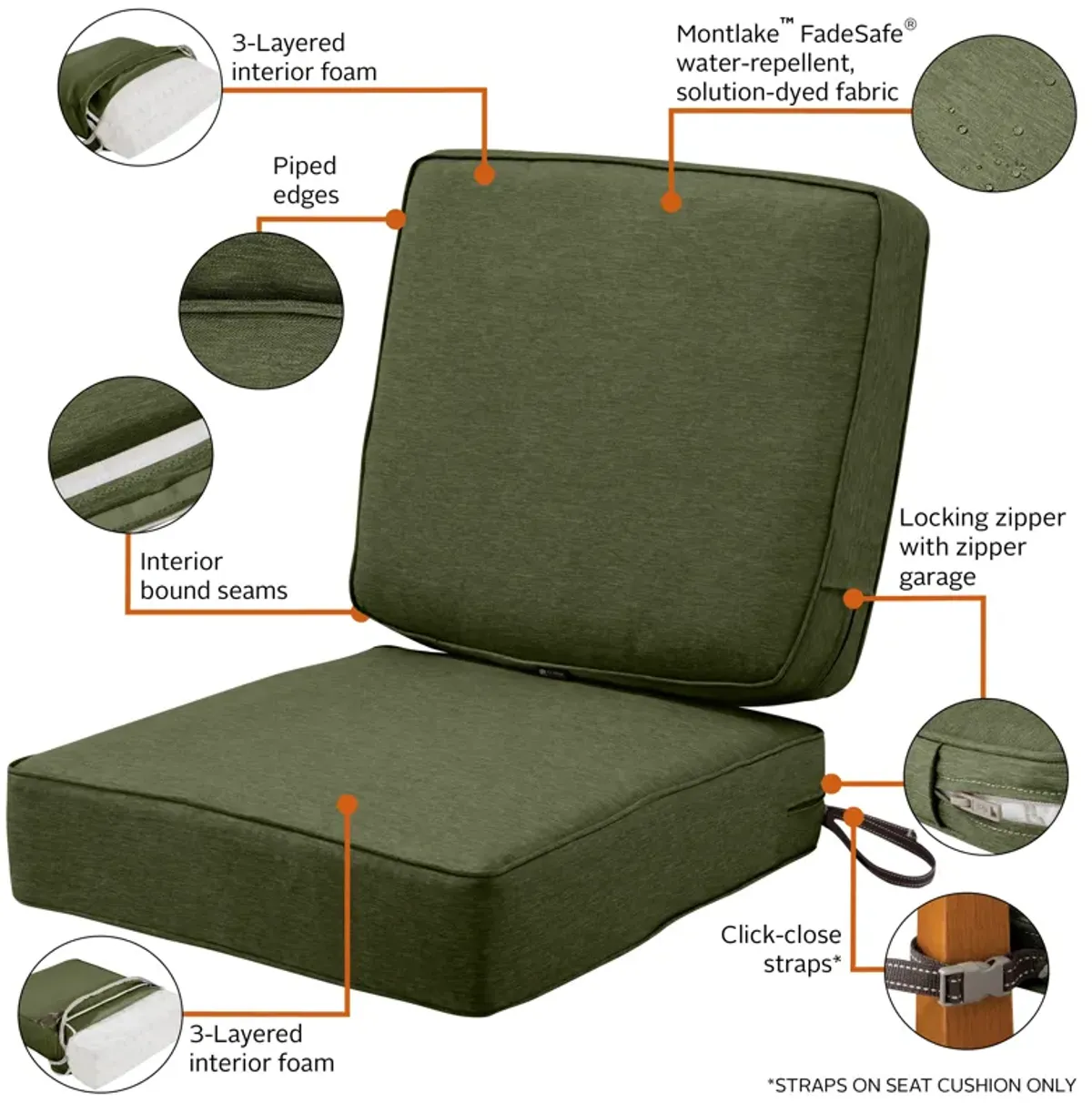 Classic Accessories Montlake FadeSafe Patio Seat & Back Cushion Combo, 23"W x 23"D x 5" x21"W x 20"H x 4", Heather Fern