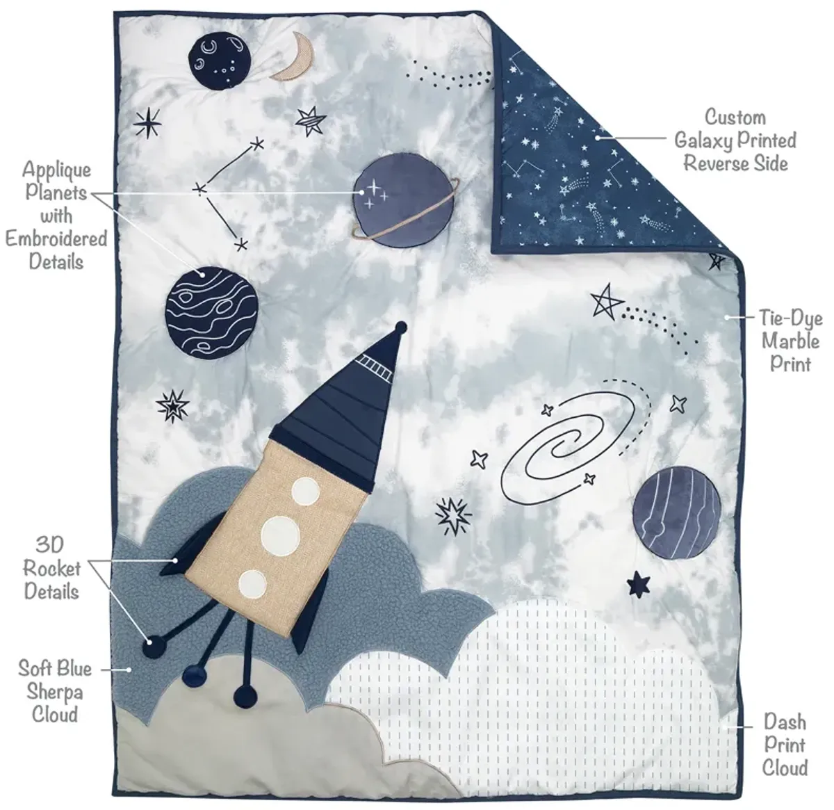 Lambs & Ivy Sky Rocket 5-Piece Blue Galaxy/Space Nursery Baby Crib Bedding Set