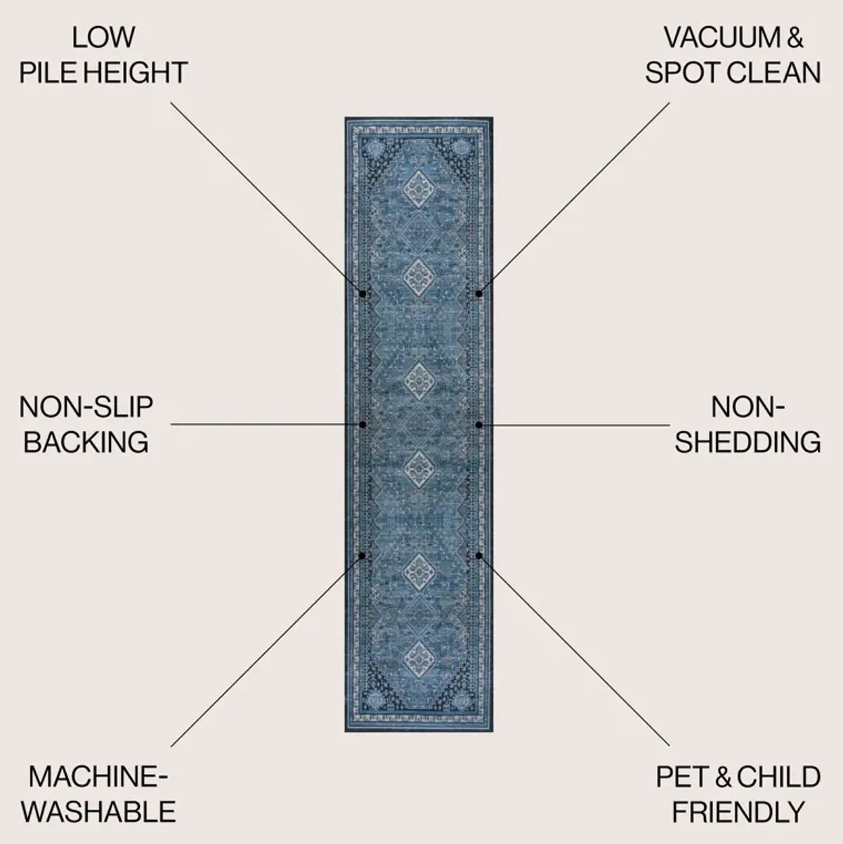 Dalyan Geometric Medallions Machine-Washable Area Rug
