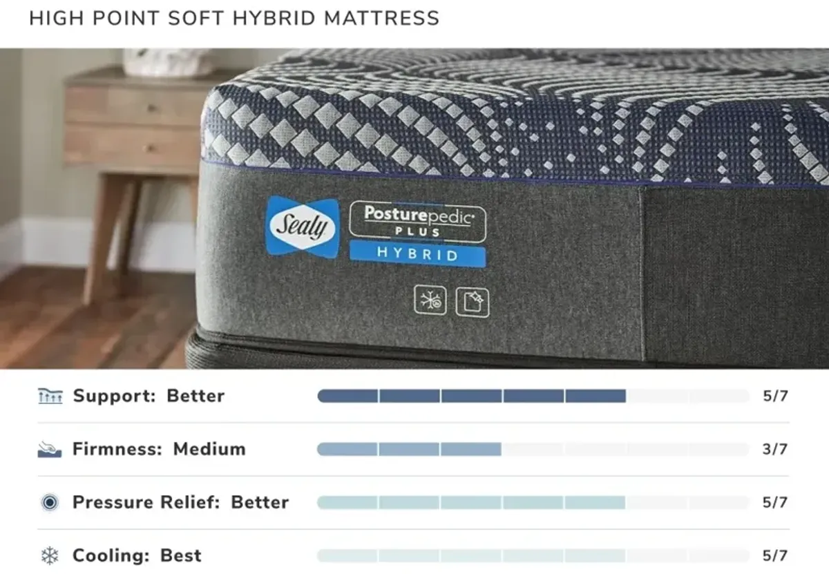 High Point Soft Hybrid California King Mattress