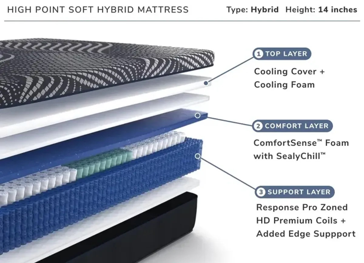 High Point Soft Hybrid California King Mattress