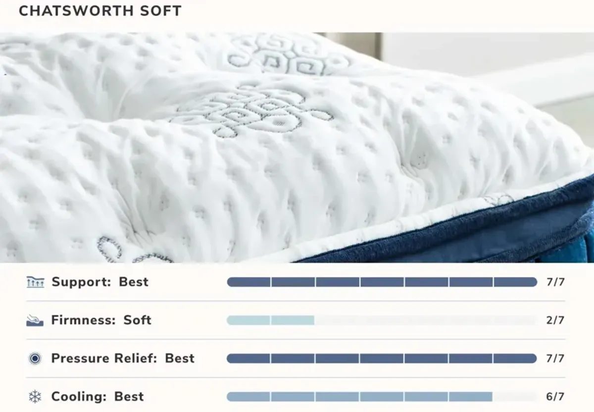 William & Lawrence Chatsworth Soft California King Mattress