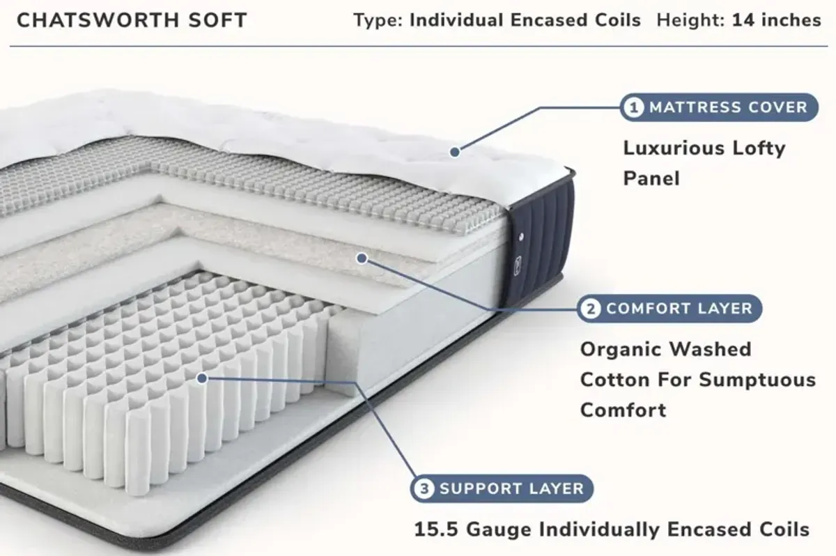 William & Lawrence Chatsworth Soft California King Mattress