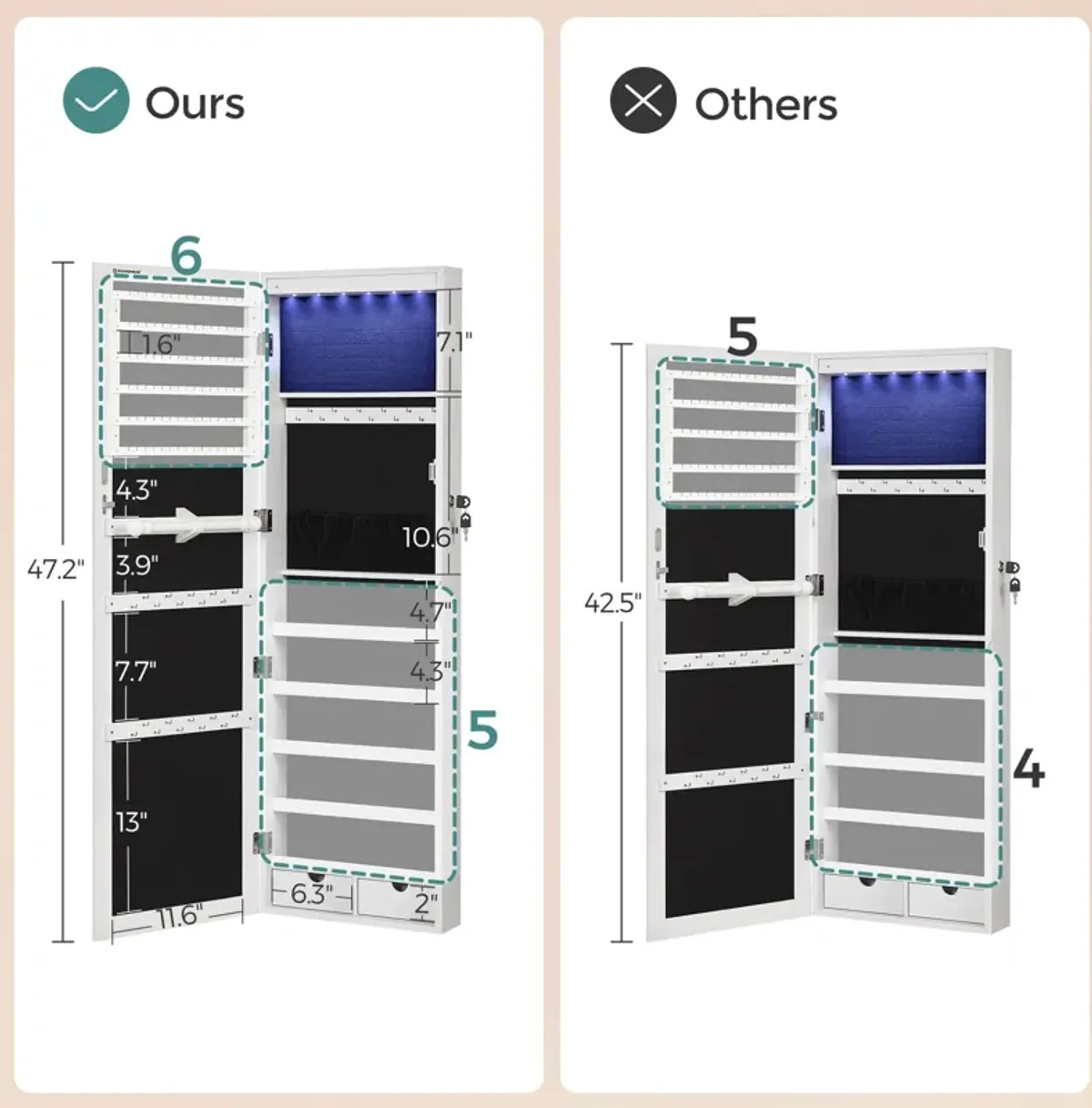 Wall/Door Mounted Jewelry Armoire 6-LED Mirror Cabinet with Lock, 2 Drawers, and Organizer