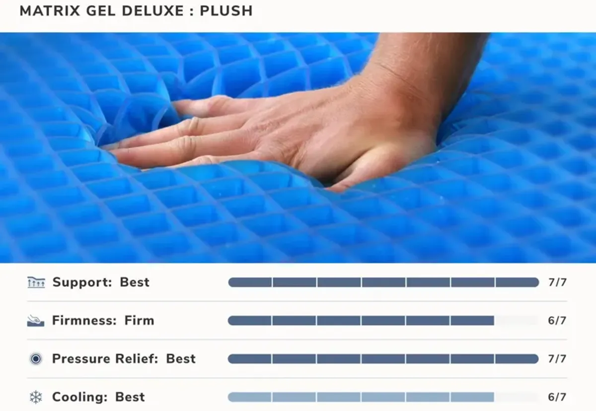 Signature Deluxe Split Cal King Mattresses