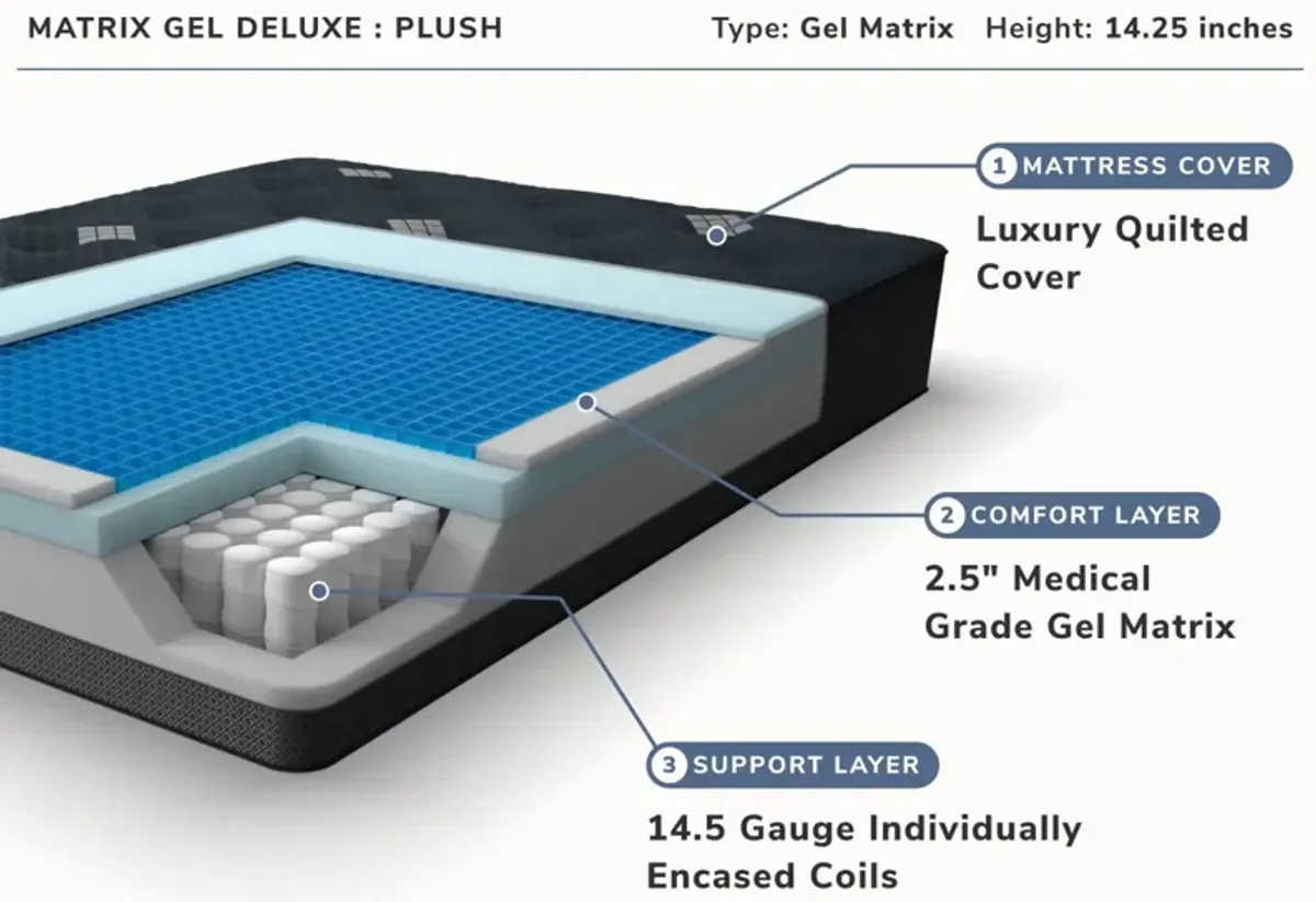 Signature Deluxe Split Cal King Mattresses