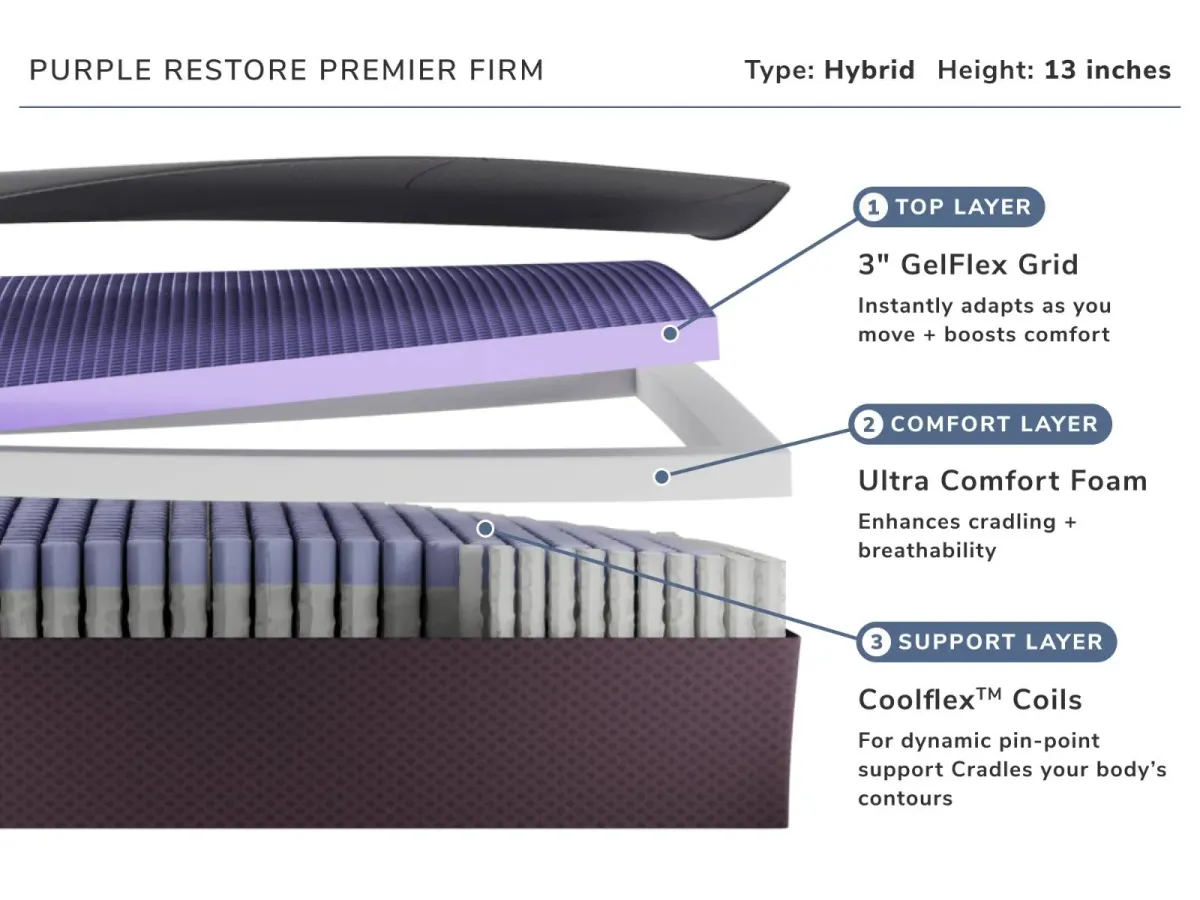 Purple Restore Premier Firm Twin-XL Mattress