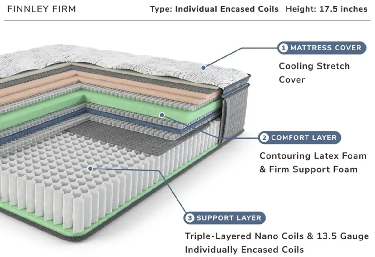 Finnley King Mattress