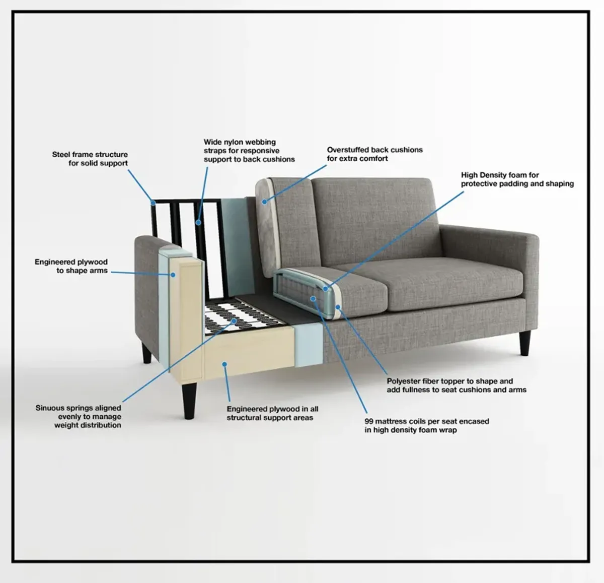 Regency Sofa Loveseat