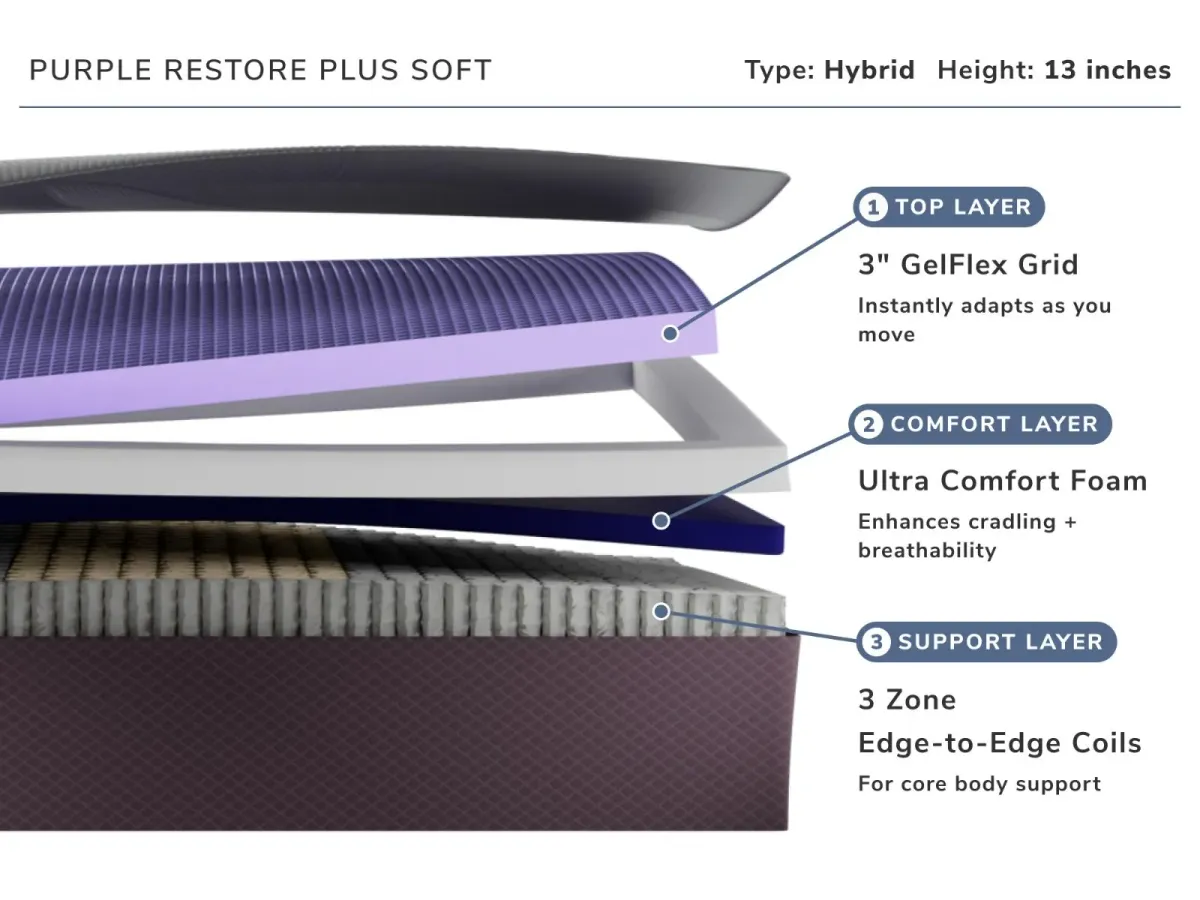 Purple Restore Plus Soft Twin-XL Mattress