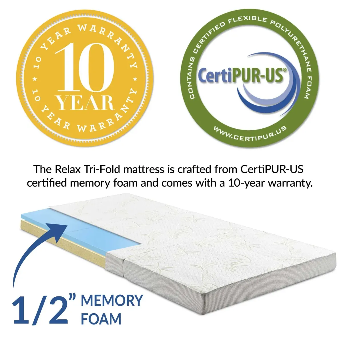 Relax 25 x 75 x 4 Tri-Fold Mattress Topper