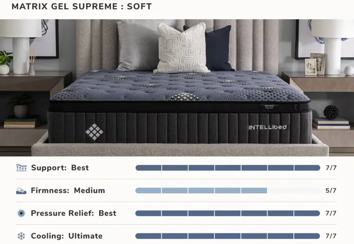 Signature Supreme King Mattress