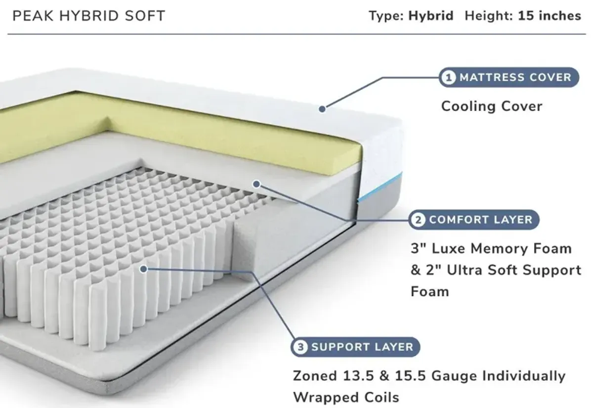 EcoPerfect Peak Hybrid Soft King Mattress