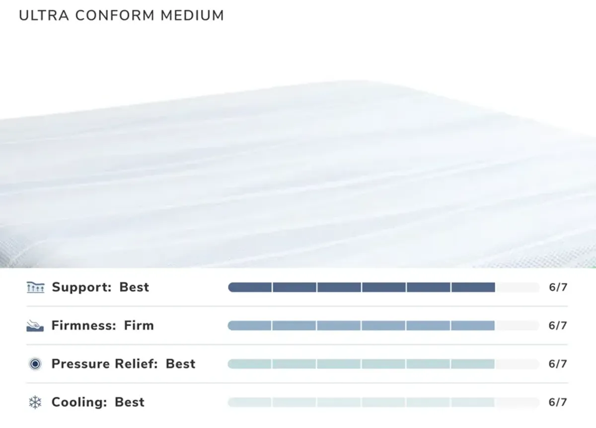 Ultra Conform Medium King Mattress