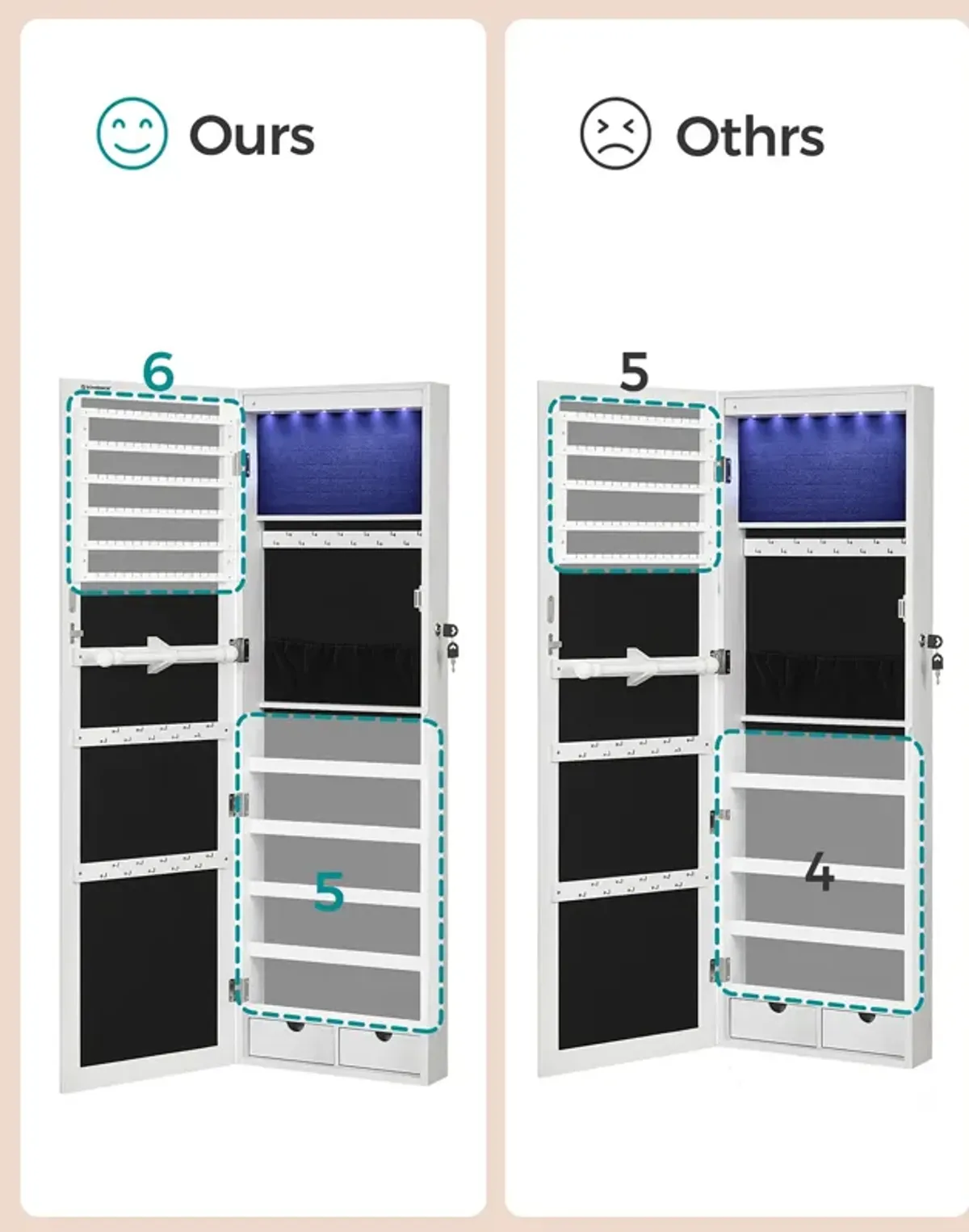 6 LEDs Jewelry Organizer Cabinet Armoire with Full Screen Mirror, Wall Hanging/Door Mounted, Large Capacity