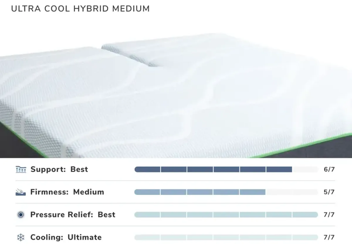 Ultra-Cool Hybrid Medium Queen Mattress