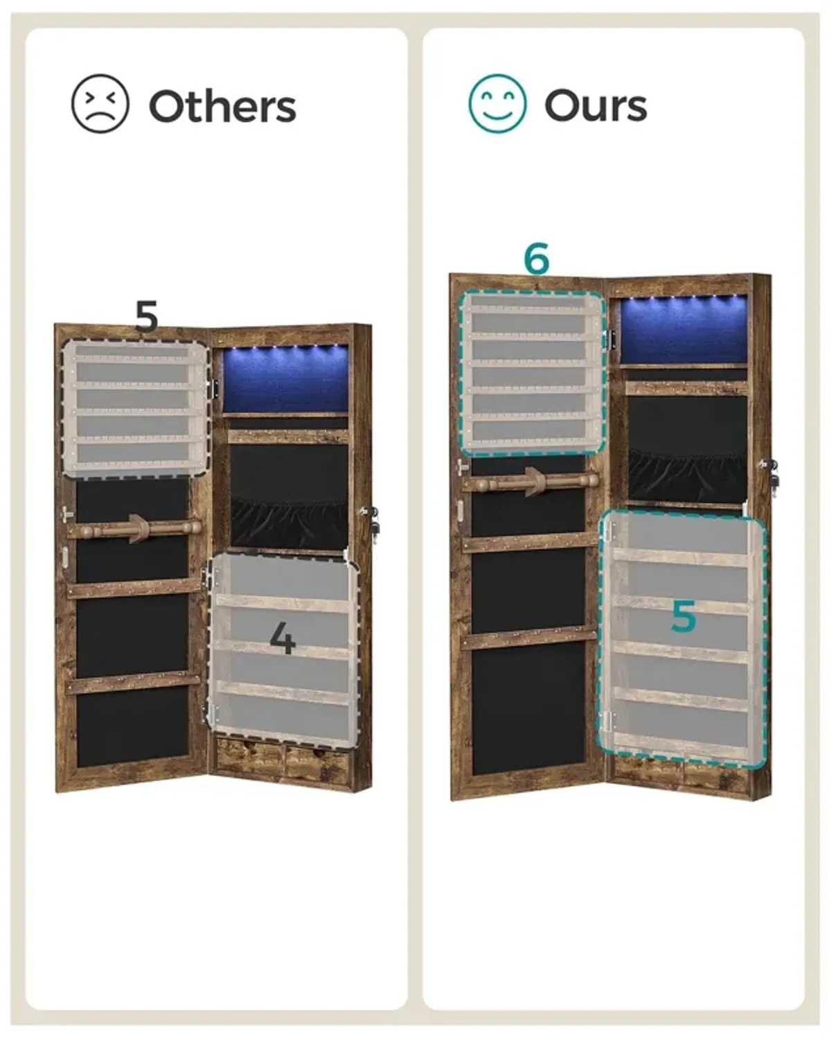 6 LEDs Jewelry Organizer Cabinet Armoire with Full Screen Mirror, Wall Hanging/Door Mounted, Large Capacity