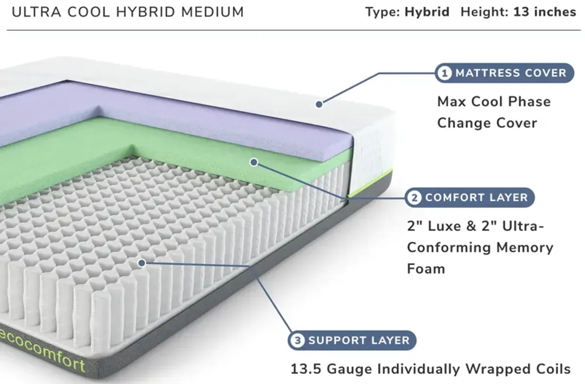 Ultra-Cool Hybrid Medium King Mattress