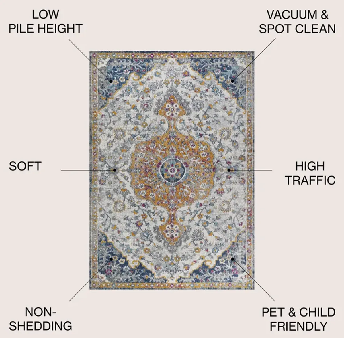 Lorena Ornate Boho Medallion Area Rug