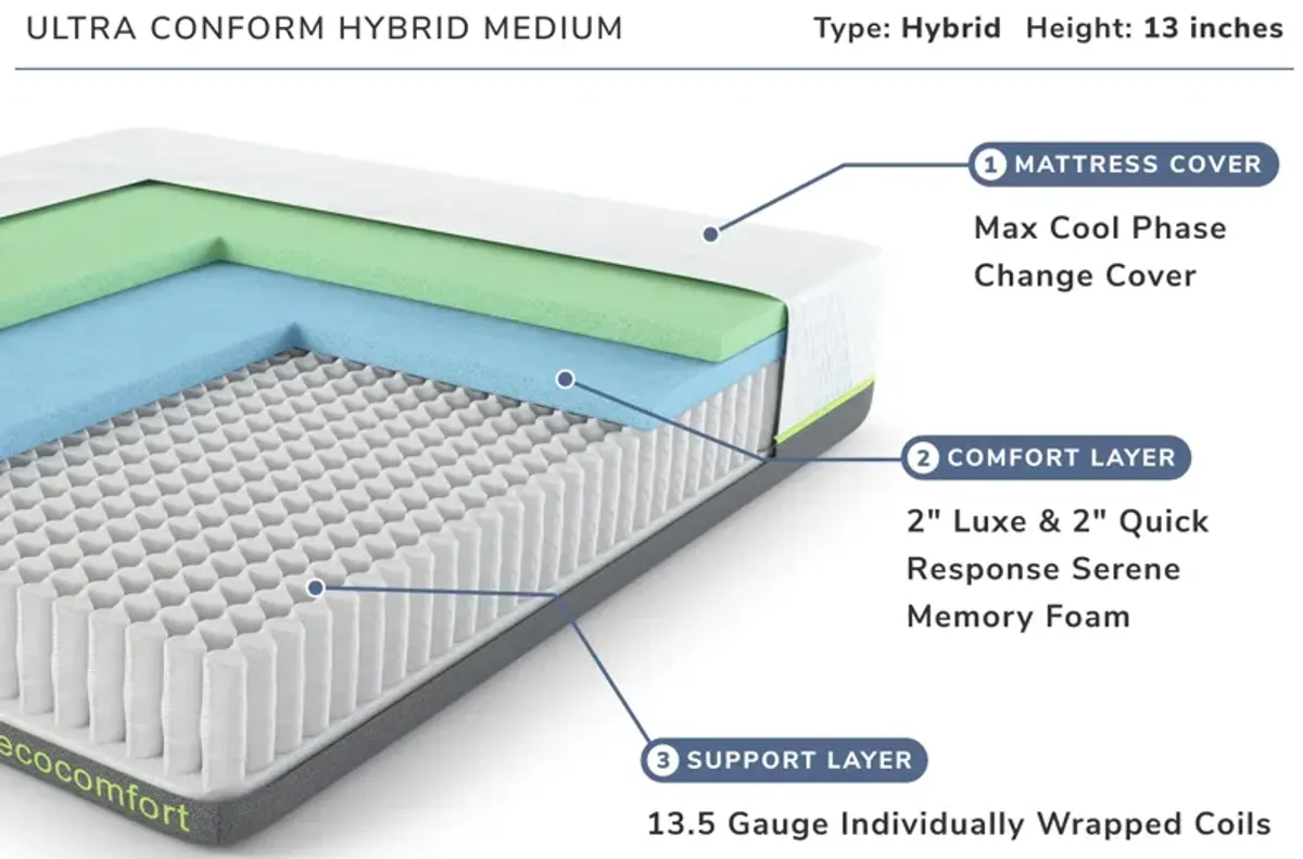 Ultra Conform Hybrid Medium Queen Mattress