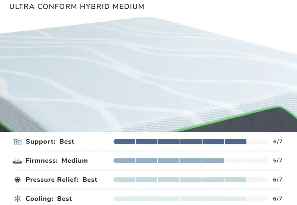 Ultra Conform Hybrid Medium Queen Mattress