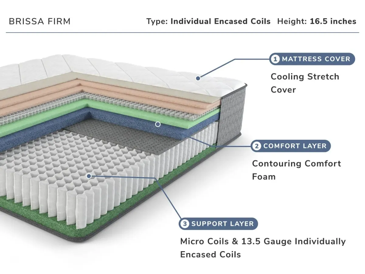 Brissa Queen Mattress