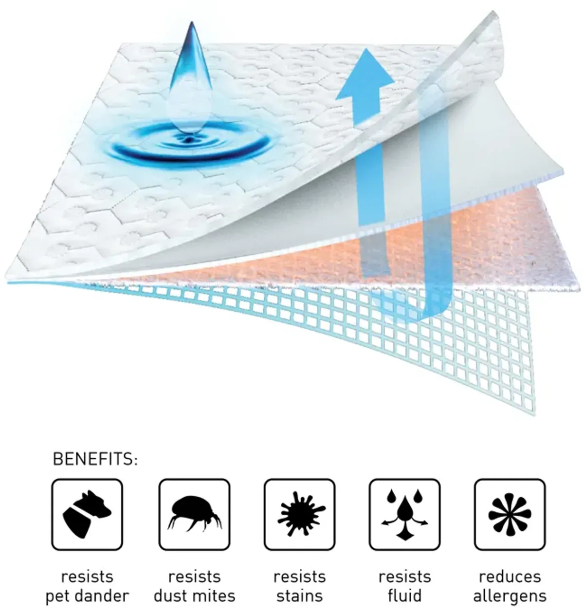 Dri-Tec Twin Mattress Protector