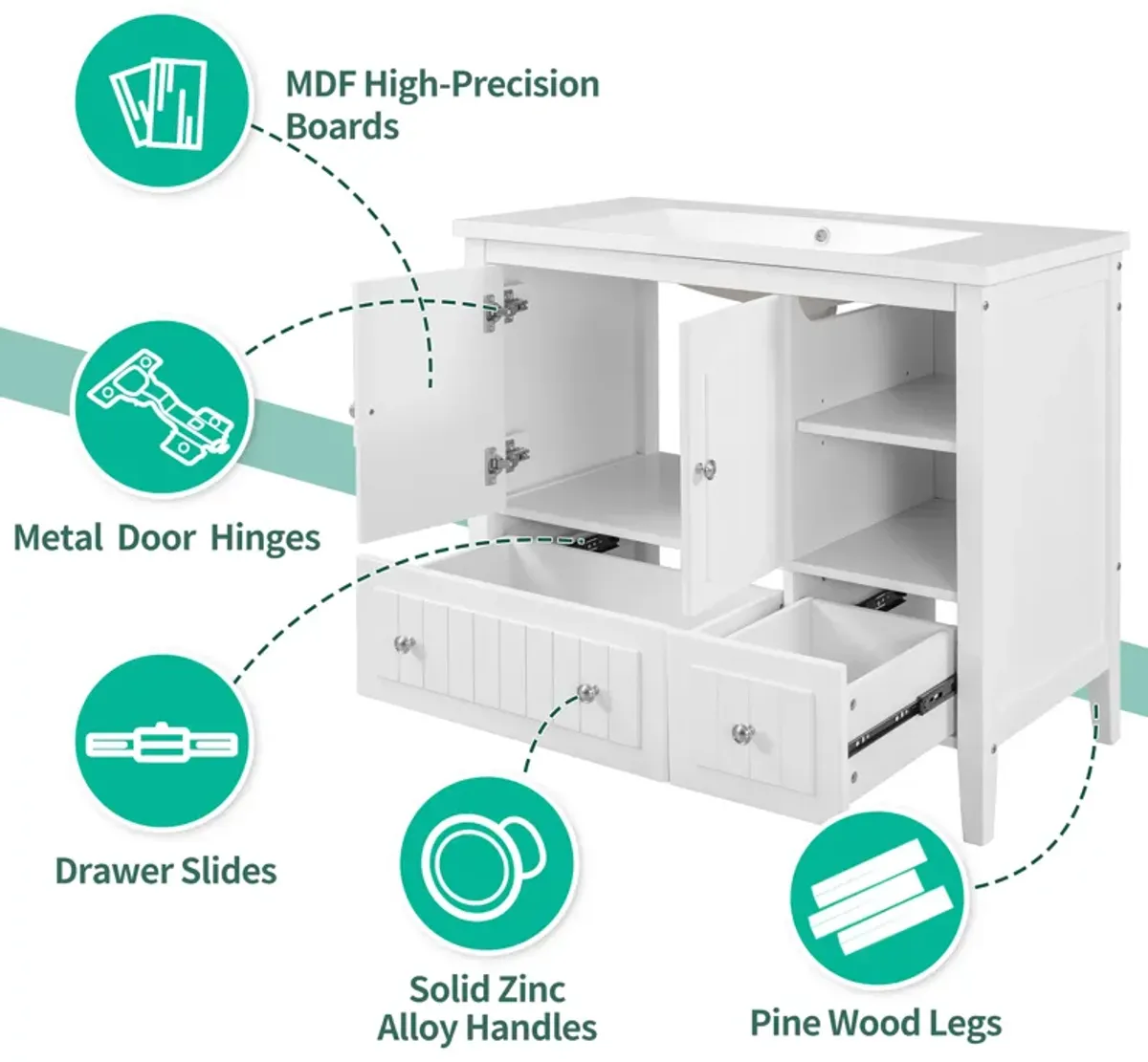 Gewnee 36" Bathroom Vanity  with Ceramic Basin, Bathroom Storage Cabinet, White