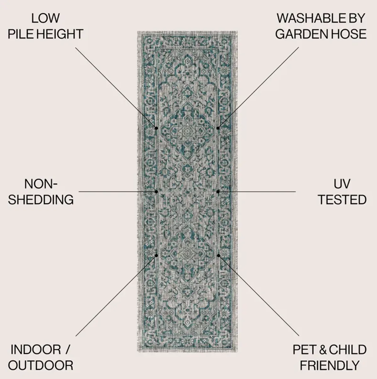 Rozetta Boho Medallion Textured Weave Gray/Black. Indoor/Outdoor Runner Rug