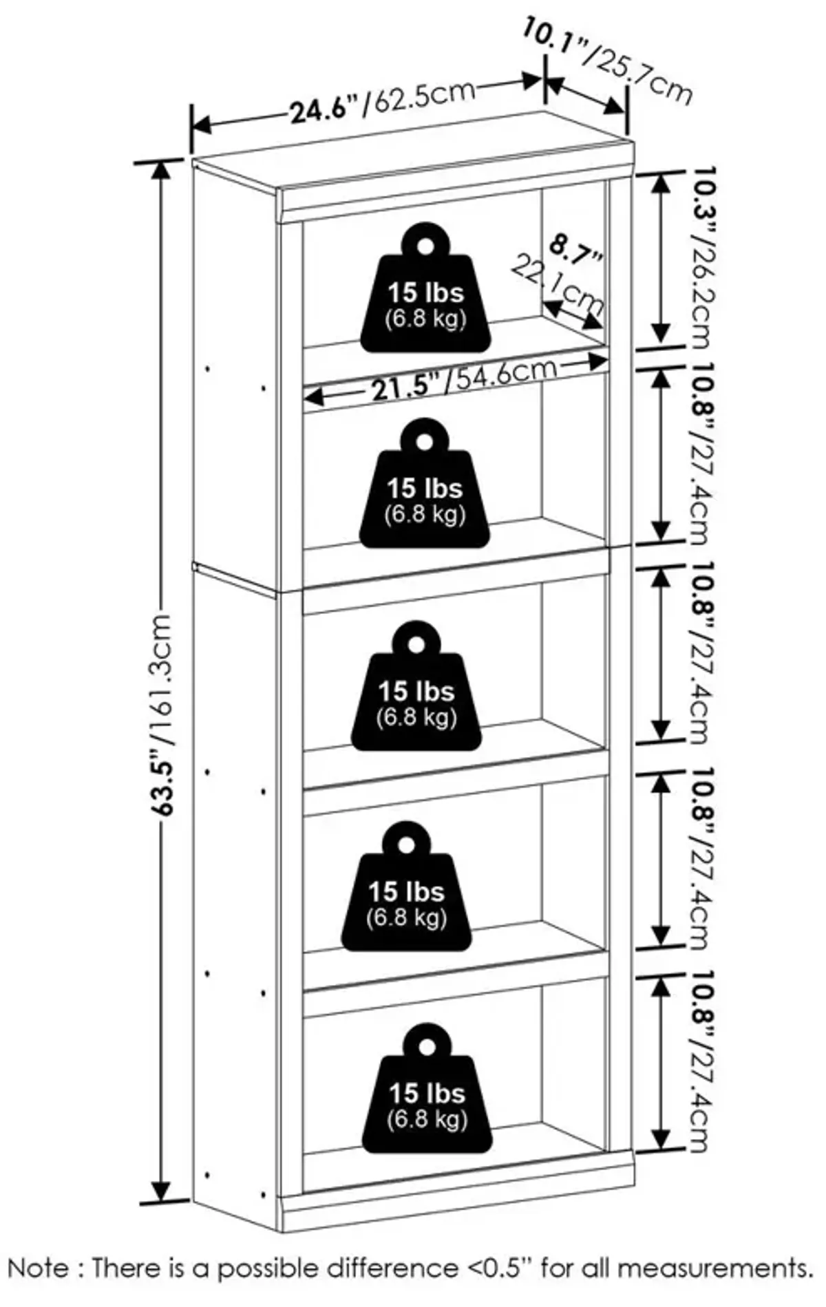 Rail 5-Tier Open Shelf Bookcase, Blackwood