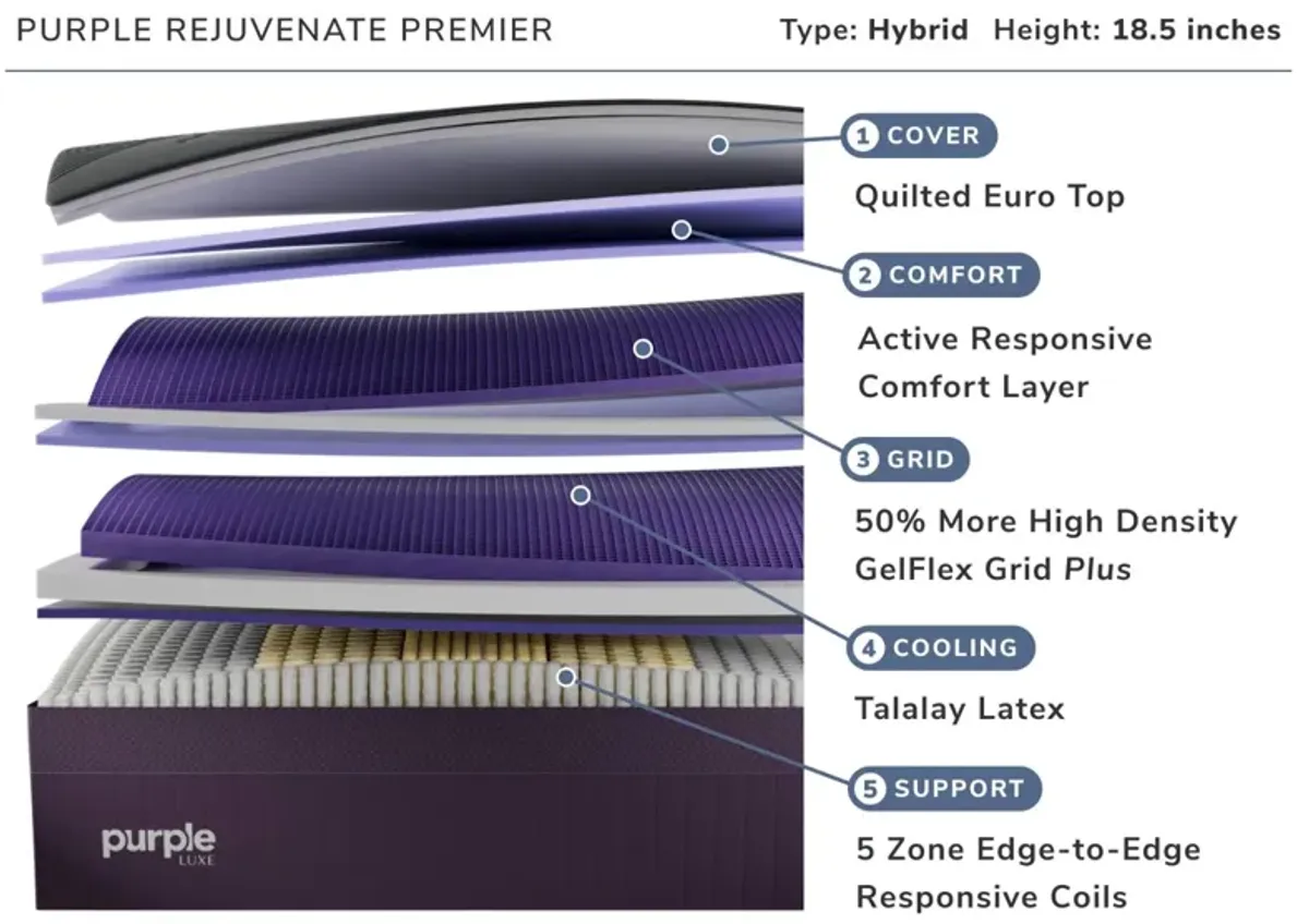 Rejuvenate Premier Queen Mattress