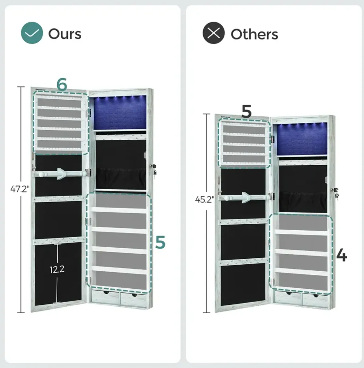 Wall/Door Mounted Jewelry Armoire 6-LED Mirror Cabinet with Lock, 2 Drawers, and Organizer