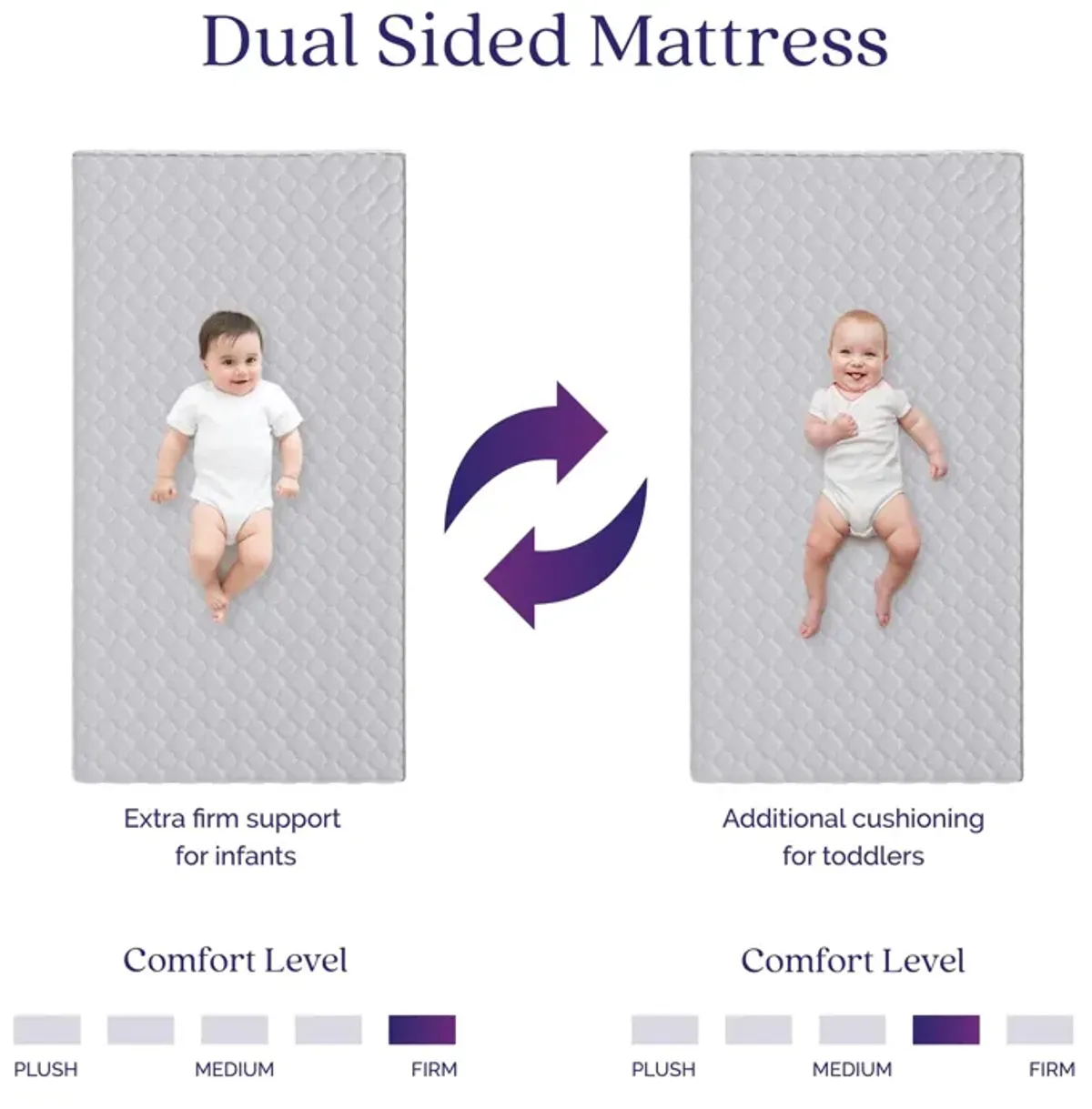 Sweet Cuddles Crib & Toddler Bed Mattress, White Cloud