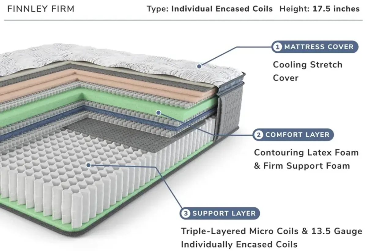 Finnley Twin Mattress