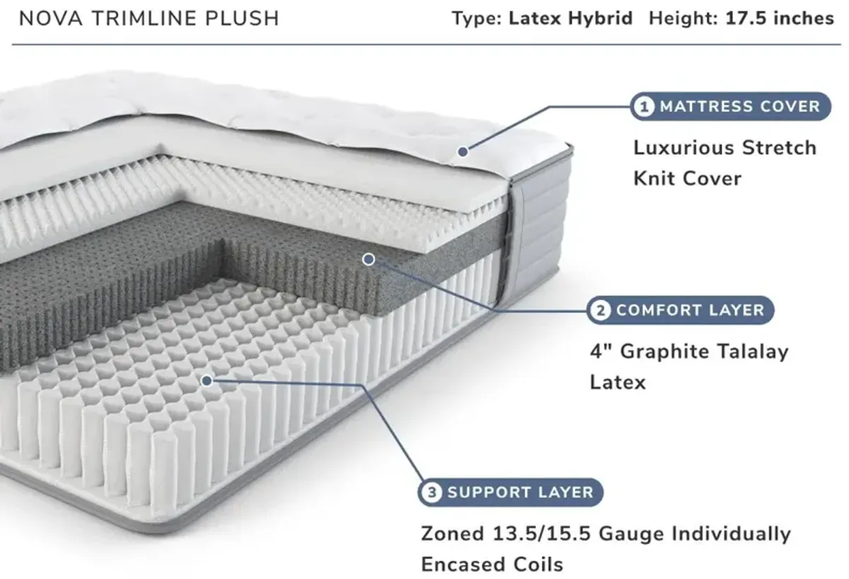 Lady Americana|Pure Bliss Nova Plush|Pure Bliss Nova Plush Queen|Queen Mattress