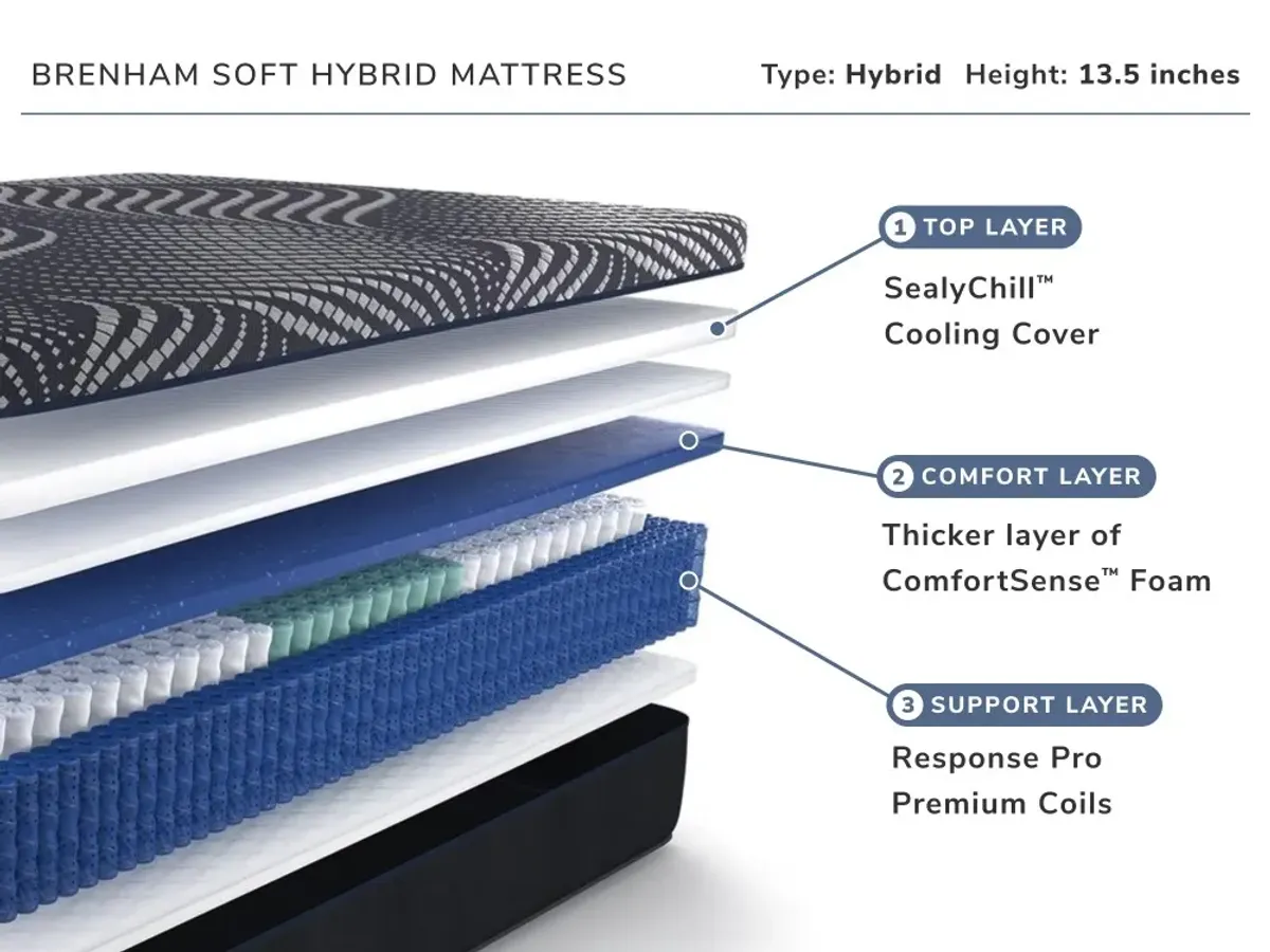 Brenham Soft Hybrid Queen Mattress