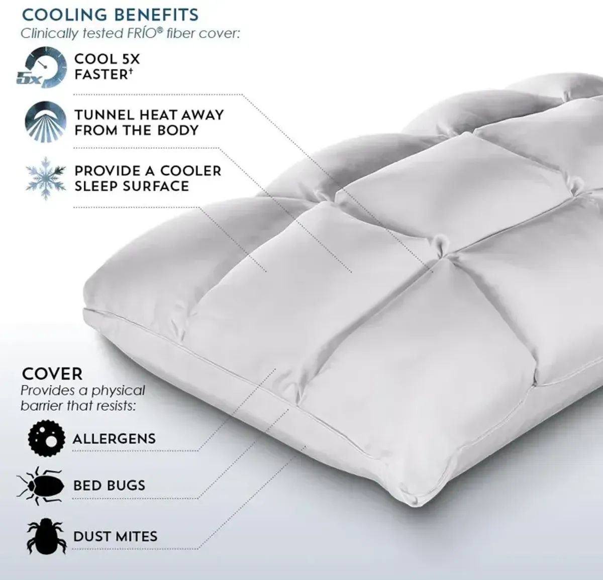 PureCare SUB-0� SoftCell Chill Pillow Standard, White