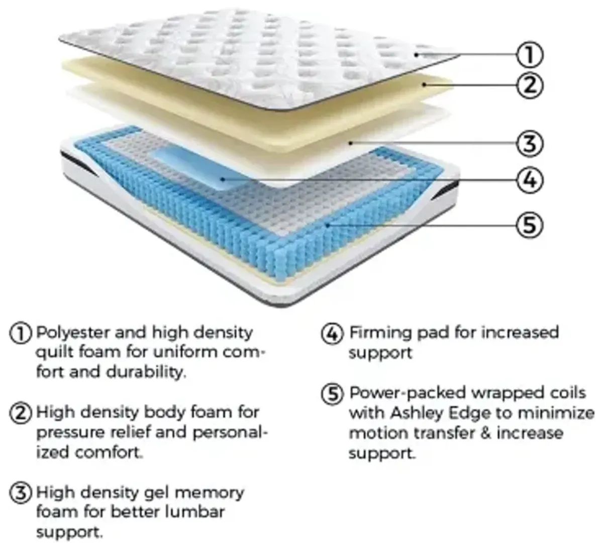 10 Inch Pocketed Hybrid California King Mattress