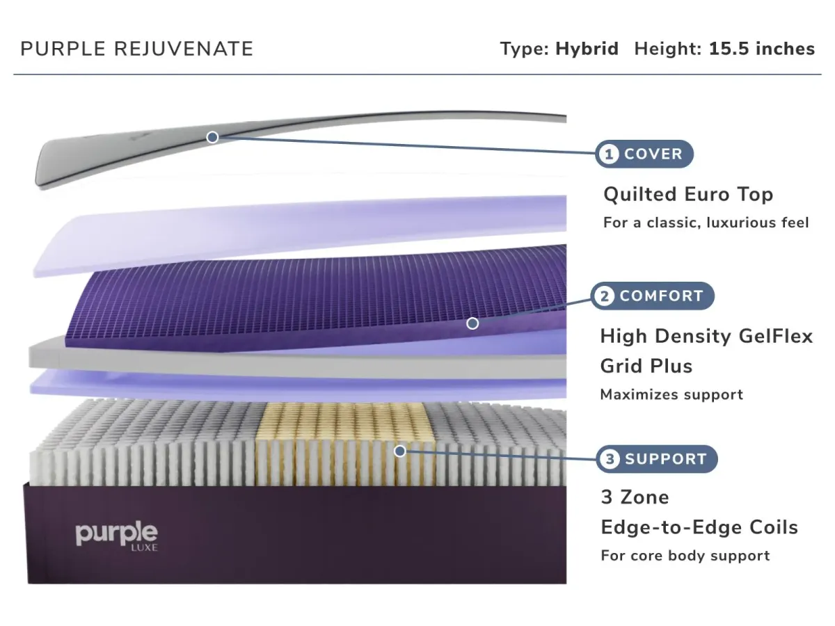 Rejuvenate King Mattress