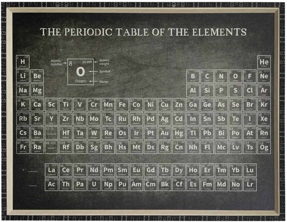 Periodic Table Framed Print