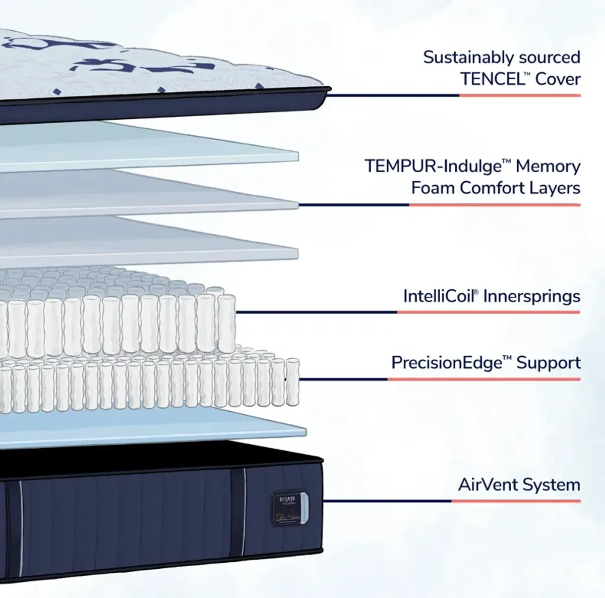 Estate Soft Twin XL Mattress