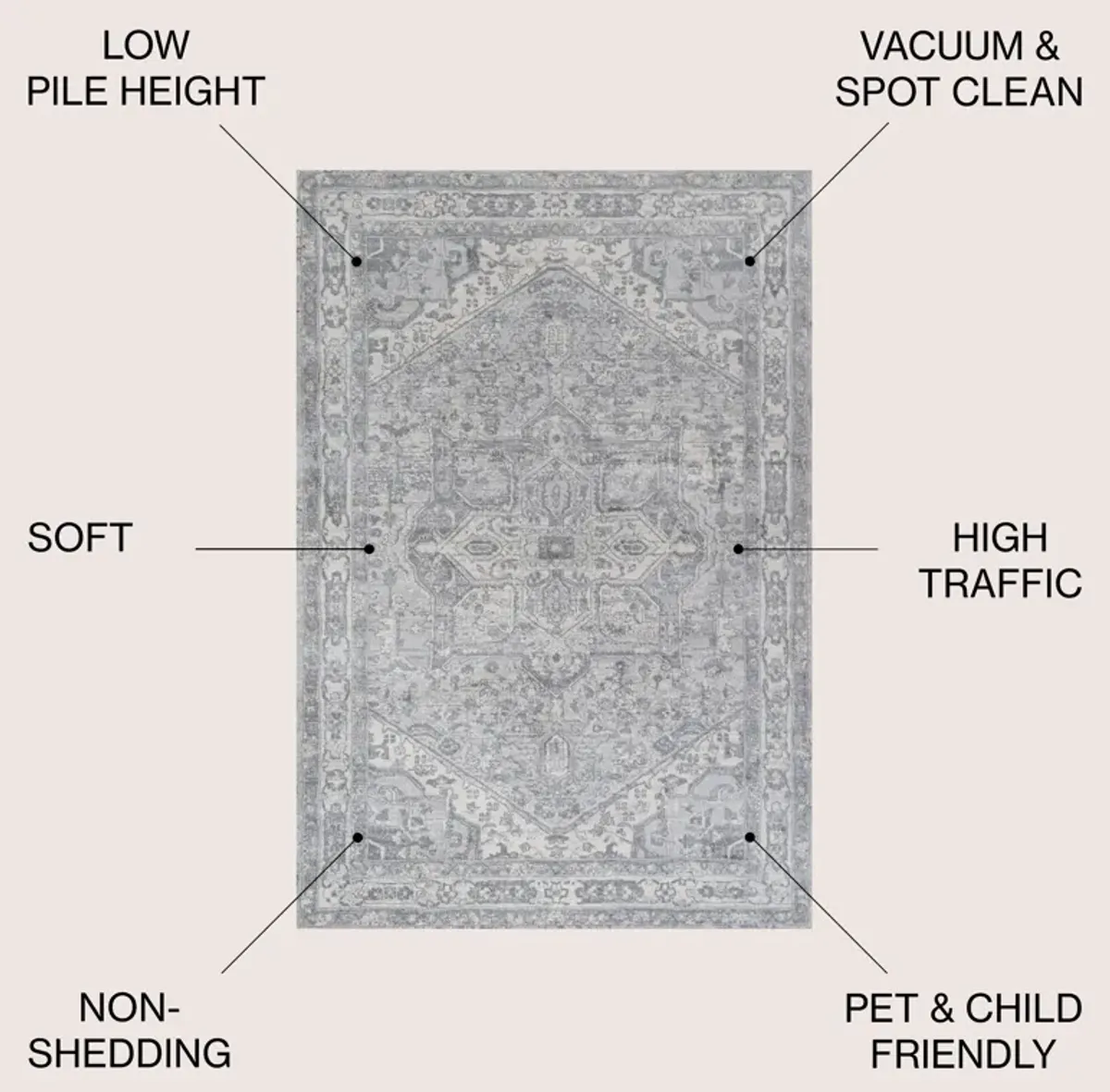 Jerica Modern Persian Vintage Medallion Area Rug