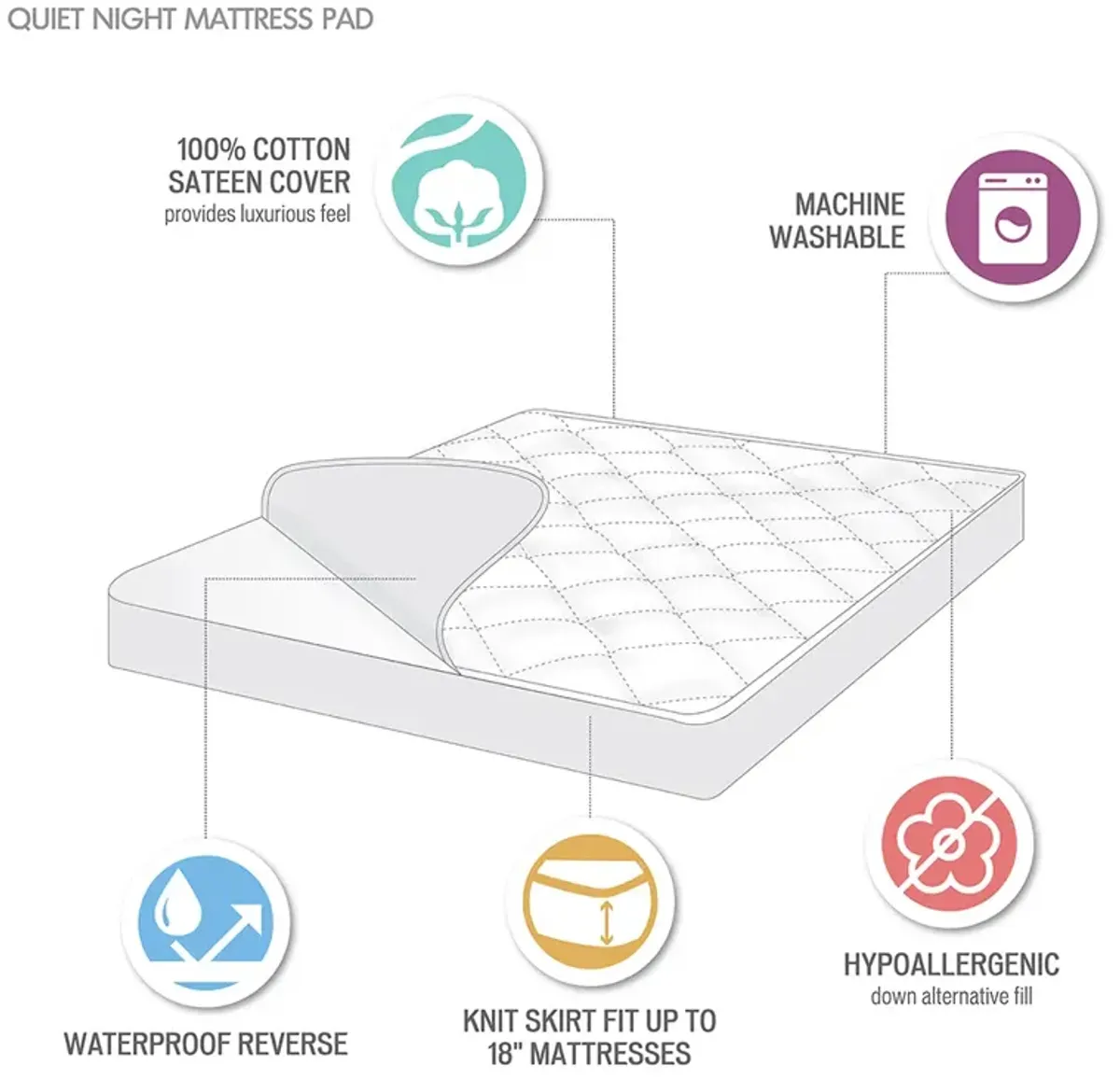 Madison Park Quiet Nights White 300 Thread Count Cotton Sateen Waterproof Mattress Pad