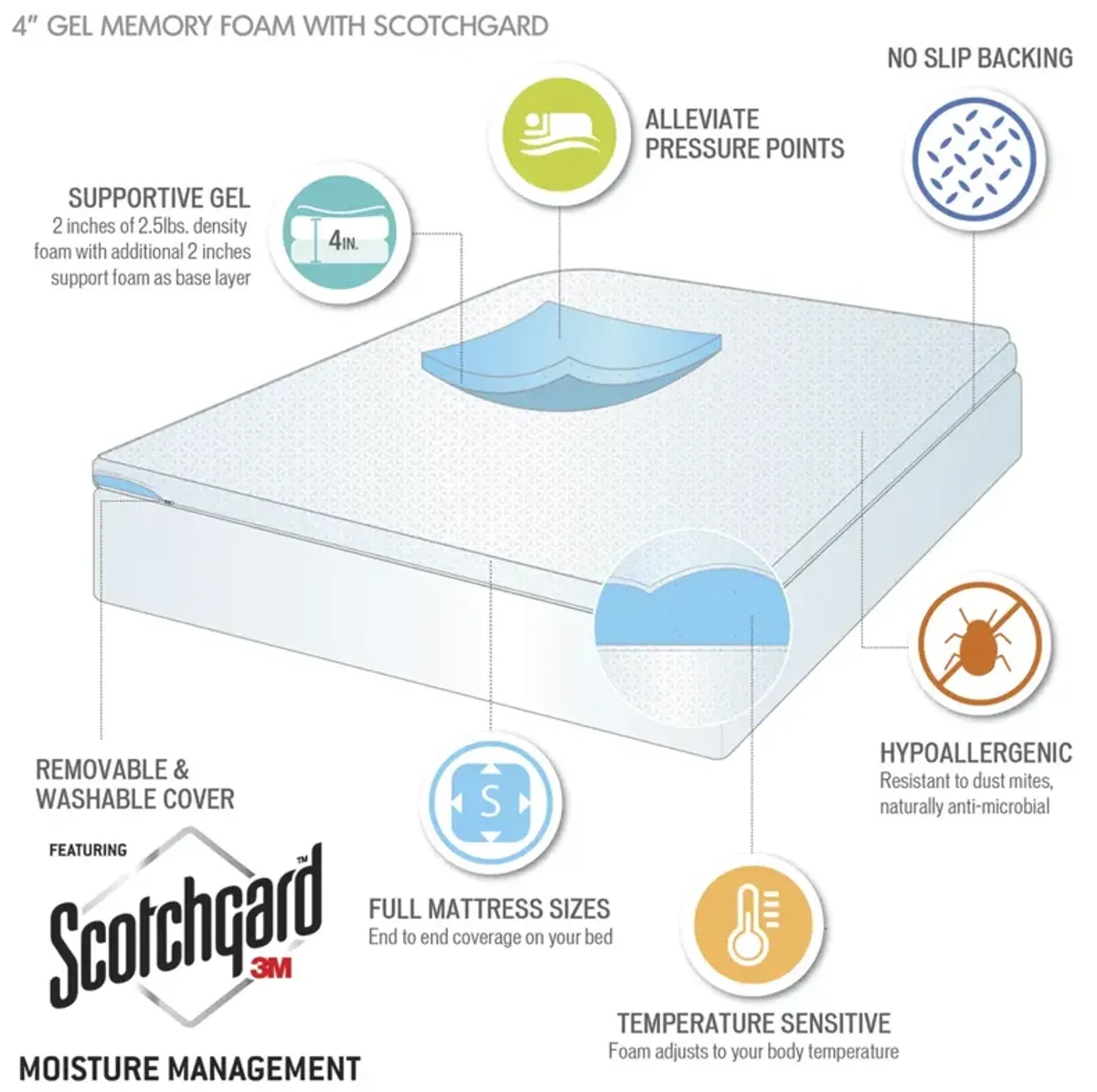 Sleep Philosophy 4" Gel Memory Foam with 3M Cover White 4" Memory Foam Mattress Topper