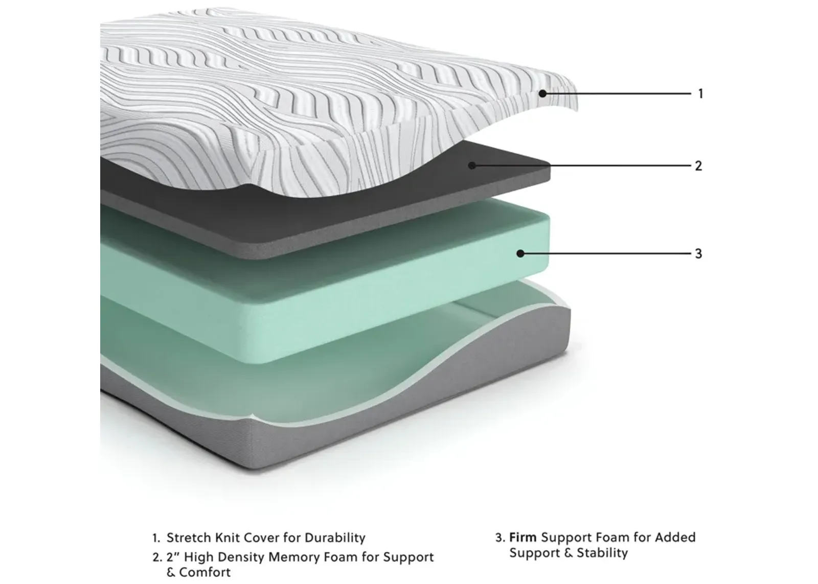 12" Essentials Memory Foam King Mattress