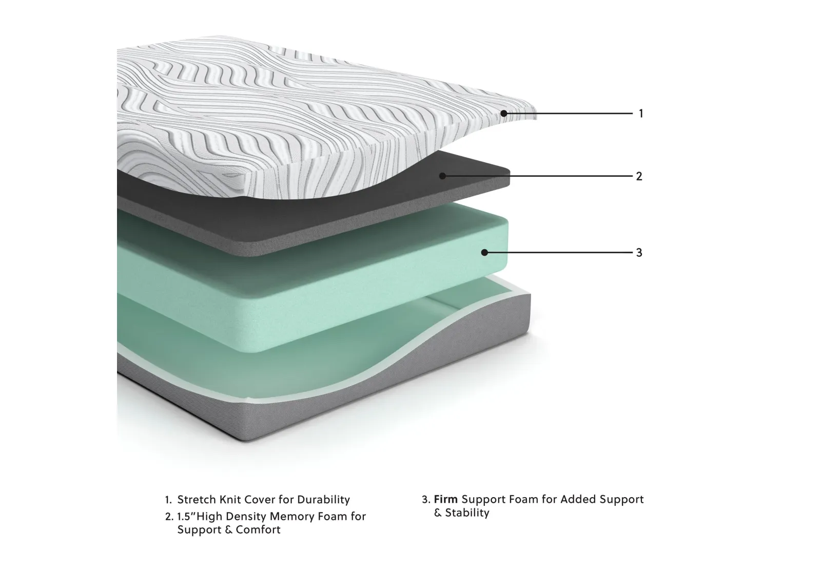 10 " Memory Foam Full Mattress